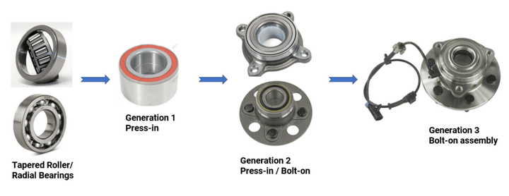 Axle Bearing vs Wheel Bearing: Understanding the Crucial Difference