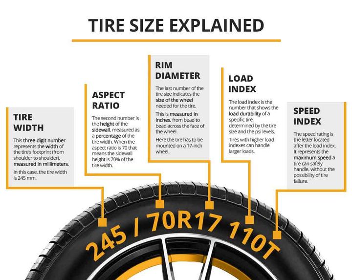 Does Tire Width Matter? A Comprehensive Guide