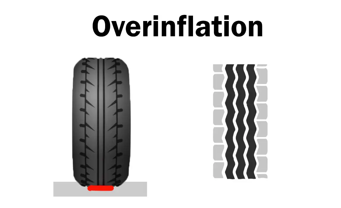 Overinflated Tire by 5 PSI: Causes, Risks, and How to Prevent It