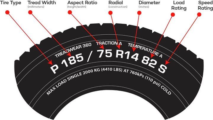 What Does 112T Mean on a Tire? Understanding Tire Size and Load Ratings