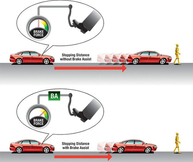 What Is Service Brake Assist?