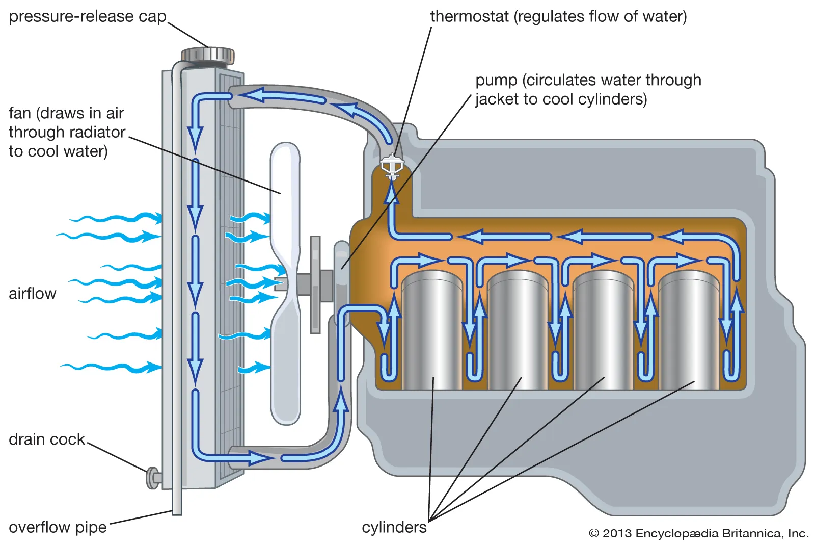 Self-Regulating Coolant Systems