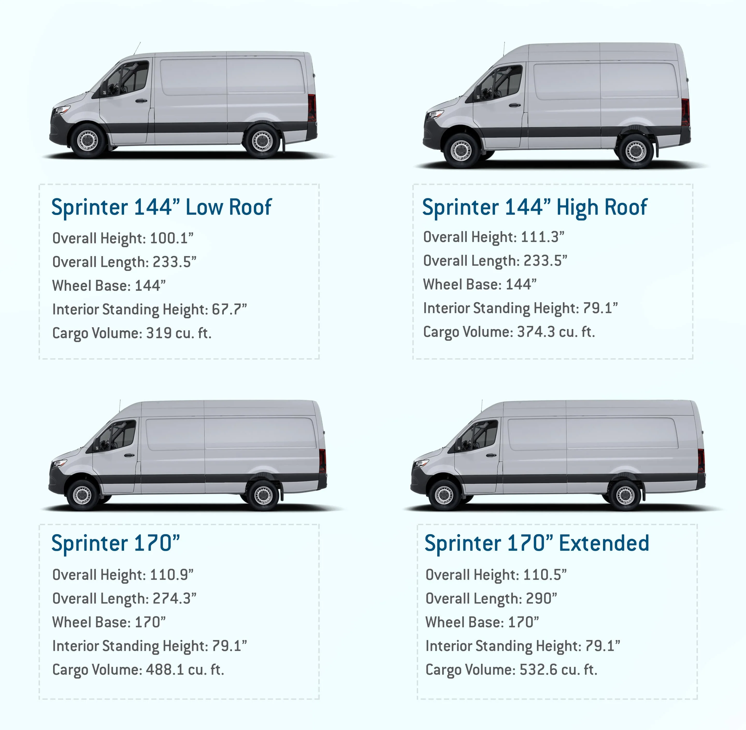 How Long Is a Sprinter Van? Dimensions and Lengths of Mercedes Sprinter Vans