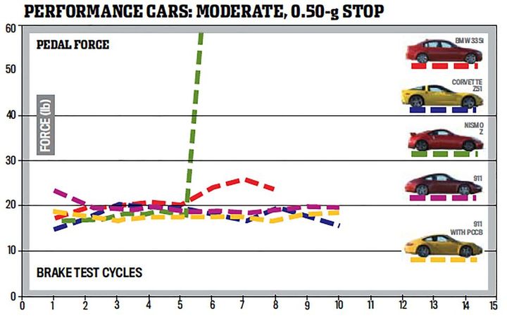 Reduced Stopping Power: Exploring the Factors Affecting Vehicle Braking Efficiency