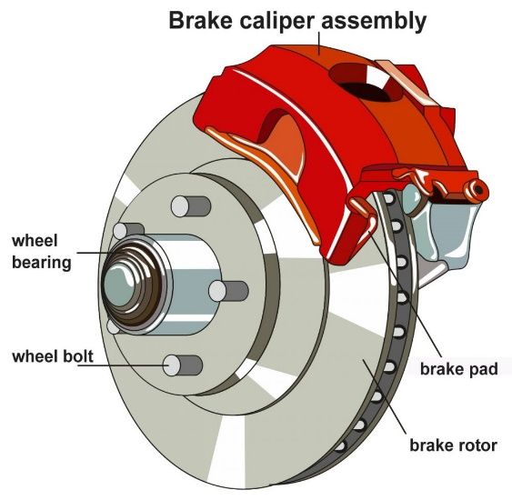 Brake Lining Material: Explore the Best Options for Safe and Reliable Braking