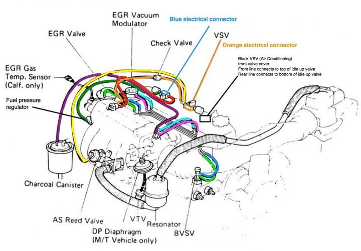 The Vacuum Line to Fuel Pressure Regulator: Uncovering Its Crucial Role