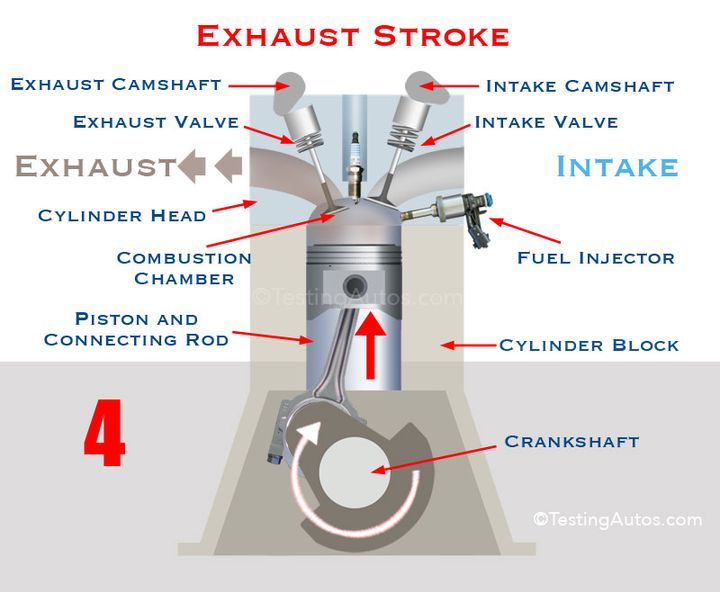 The Exhaust Stroke: A Mechanic's Perspective