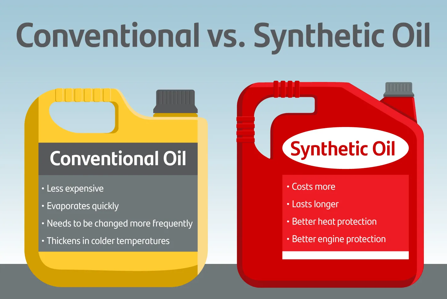 Motor Oil Brands to Avoid: A Guide to Choosing the Right Engine Oil 
