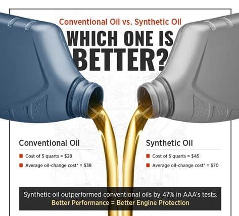 What is Full Synthetic Oil? The Complete Guide to Synthetic Motor Oils
